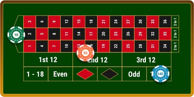 What's the best roulette strategy?, roulette online casino live